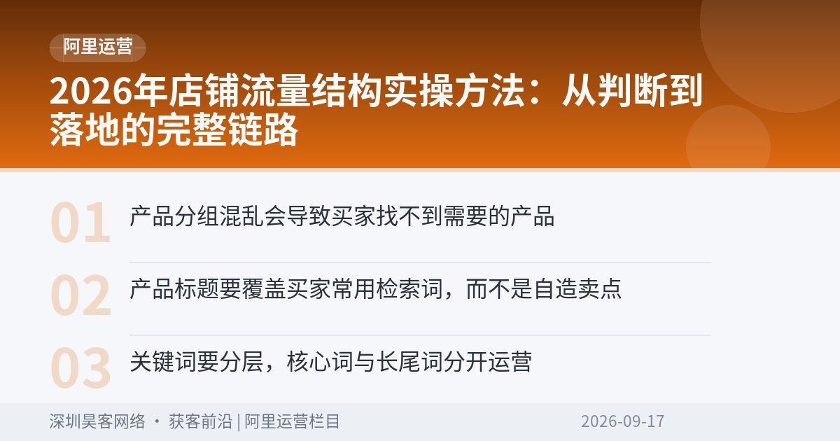 2026年店铺流量结构实操方法：从判断到落地的完整链路