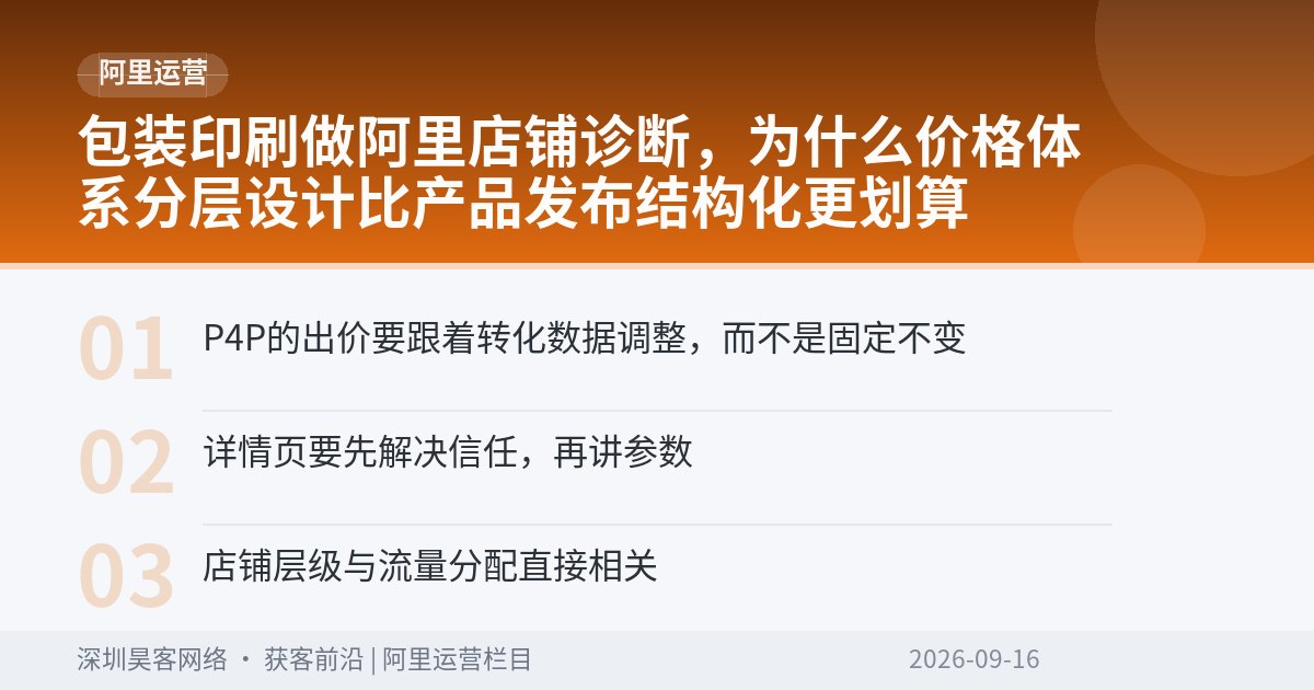包装印刷做阿里店铺诊断，为什么价格体系分层设计比产品发布结构化更划算