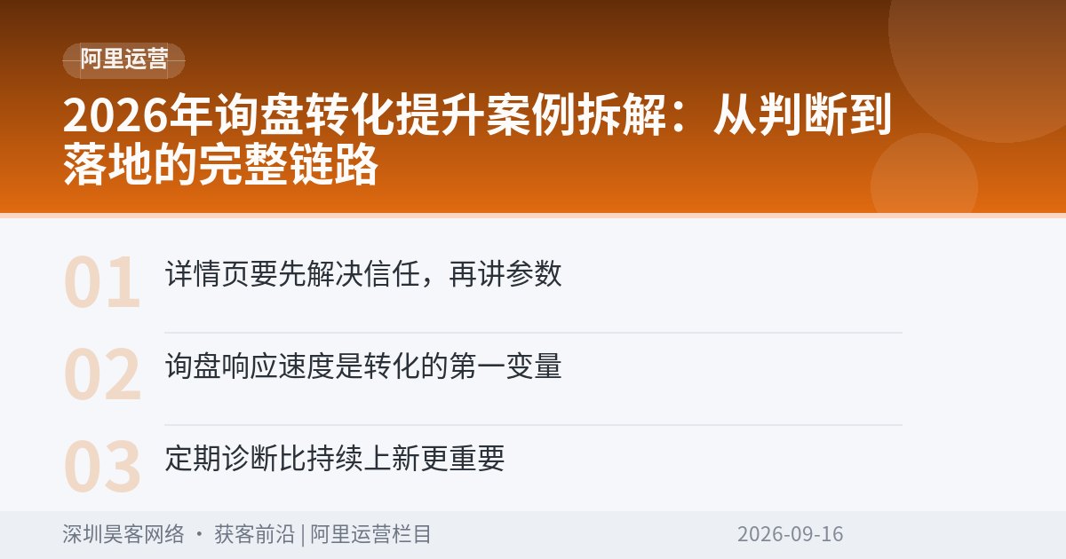 2026年询盘转化提升案例拆解：从判断到落地的完整链路