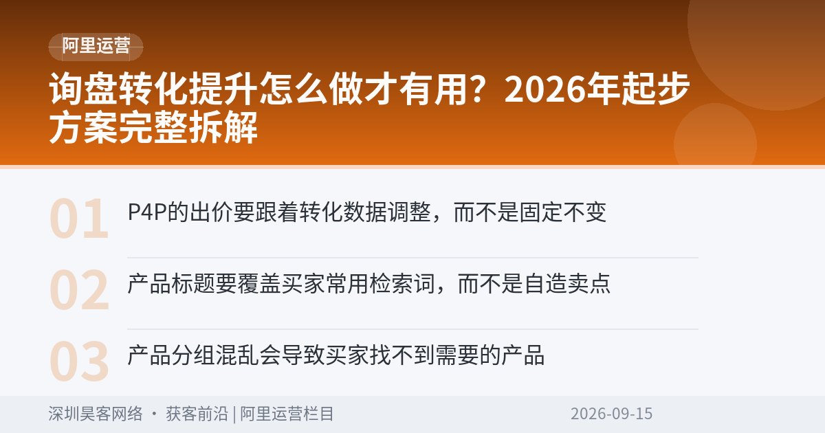 询盘转化提升怎么做才有用？2026年起步方案完整拆解