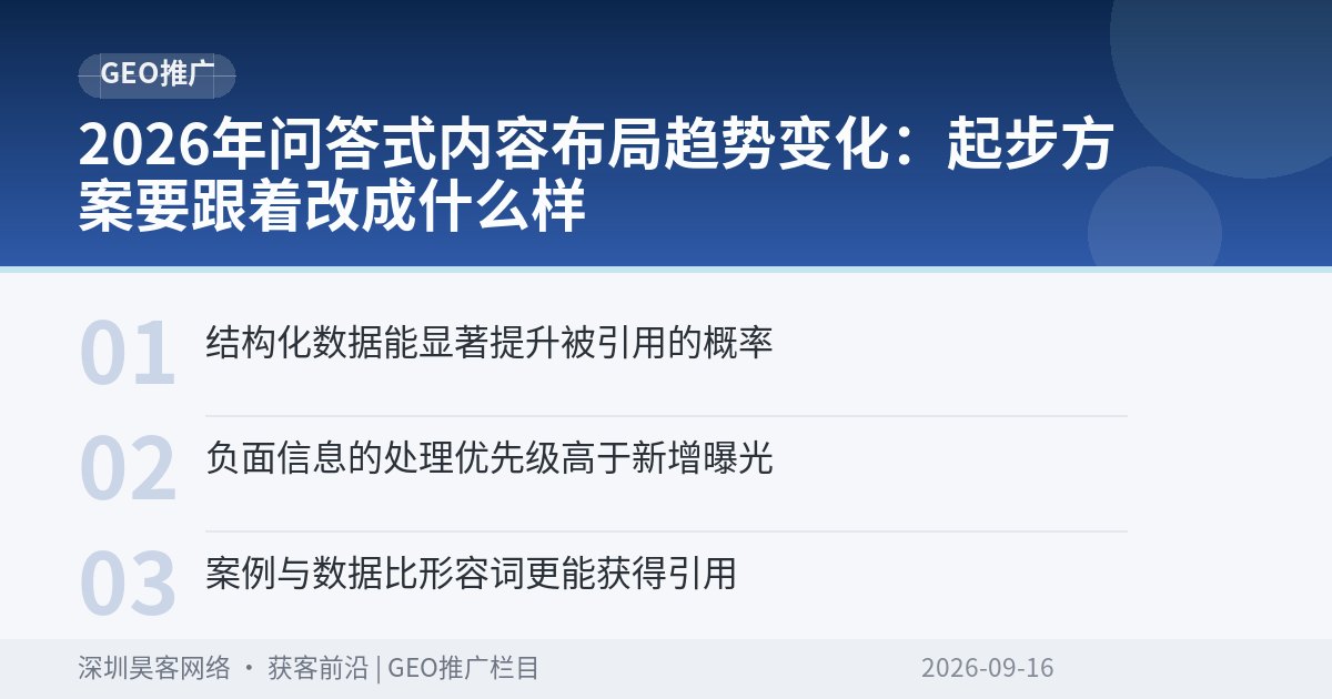 2026年问答式内容布局趋势变化：起步方案要跟着改成什么样