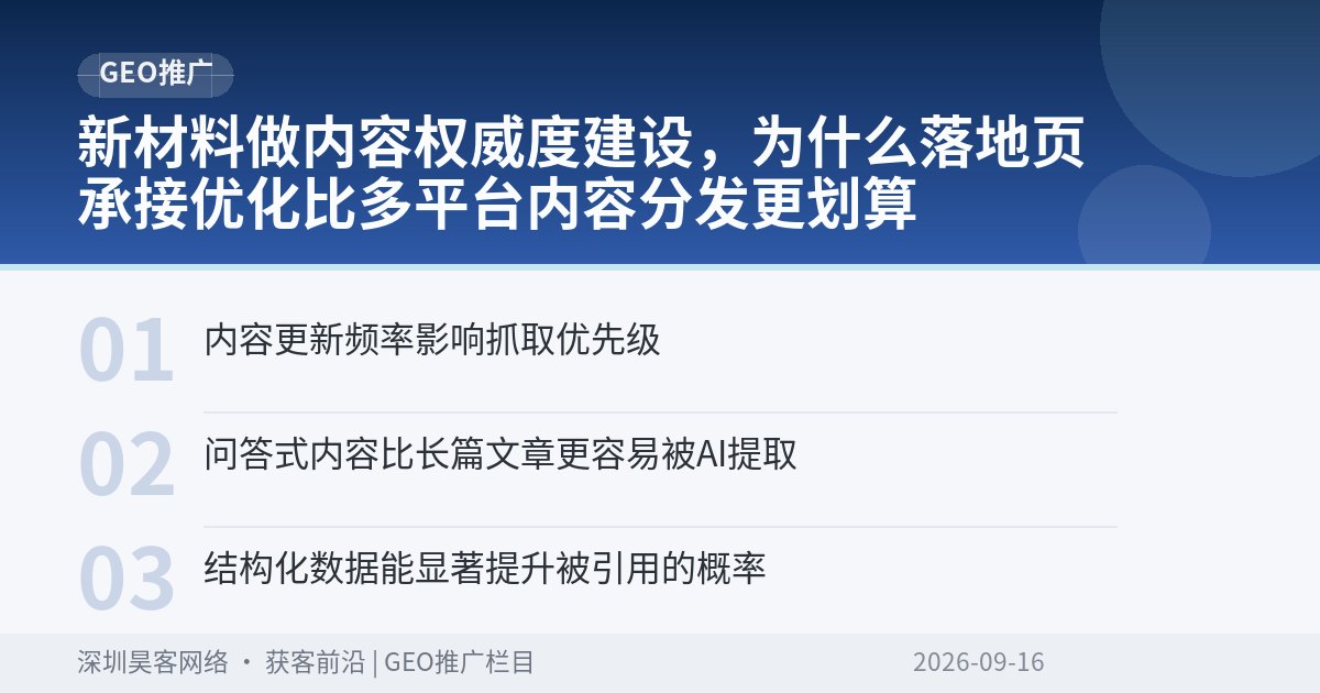 新材料做内容权威度建设,为什么落地页承接优化比多平台内容分发更划算