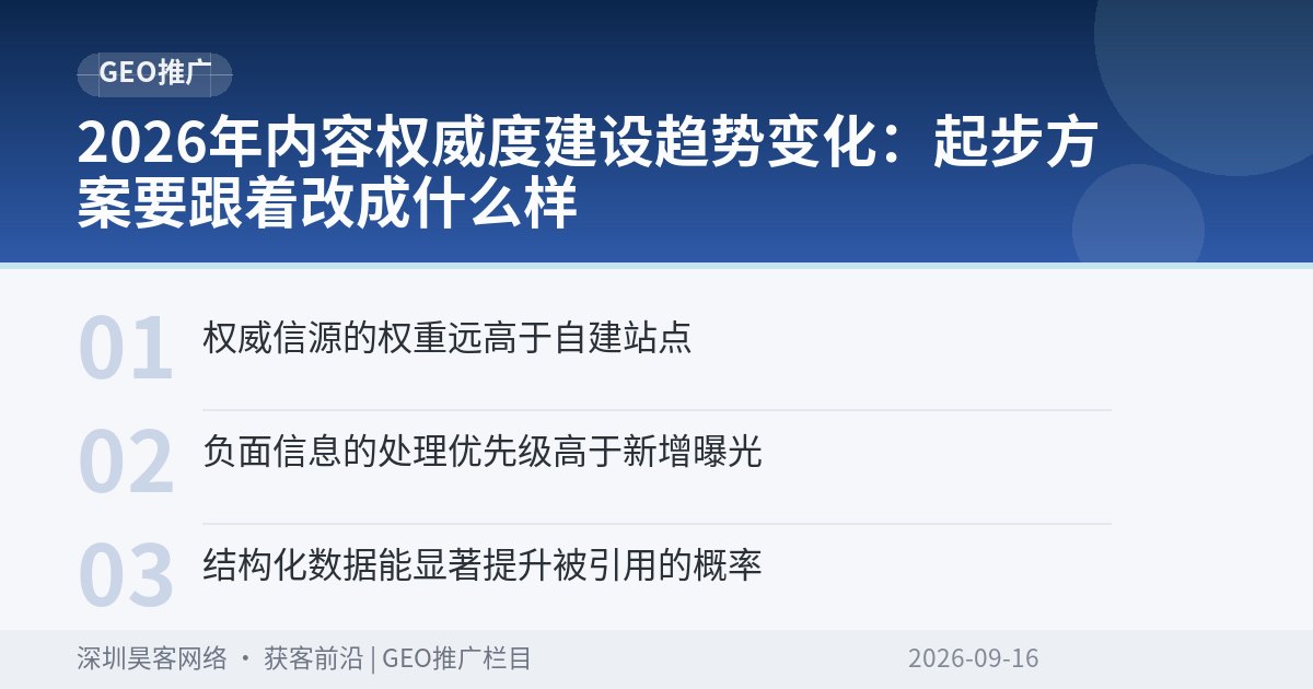 2026年内容权威度建设趋势变化:起步方案要跟着改成什么样