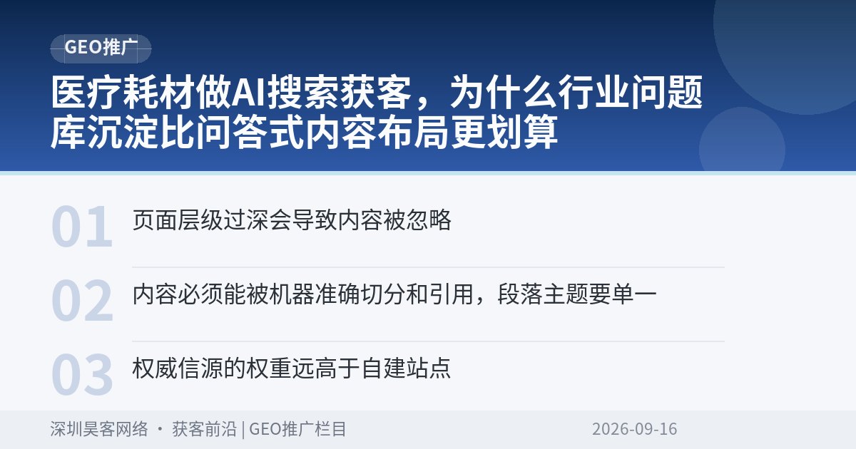 医疗耗材做AI搜索获客,为什么行业问题库沉淀比问答式内容布局更划算
