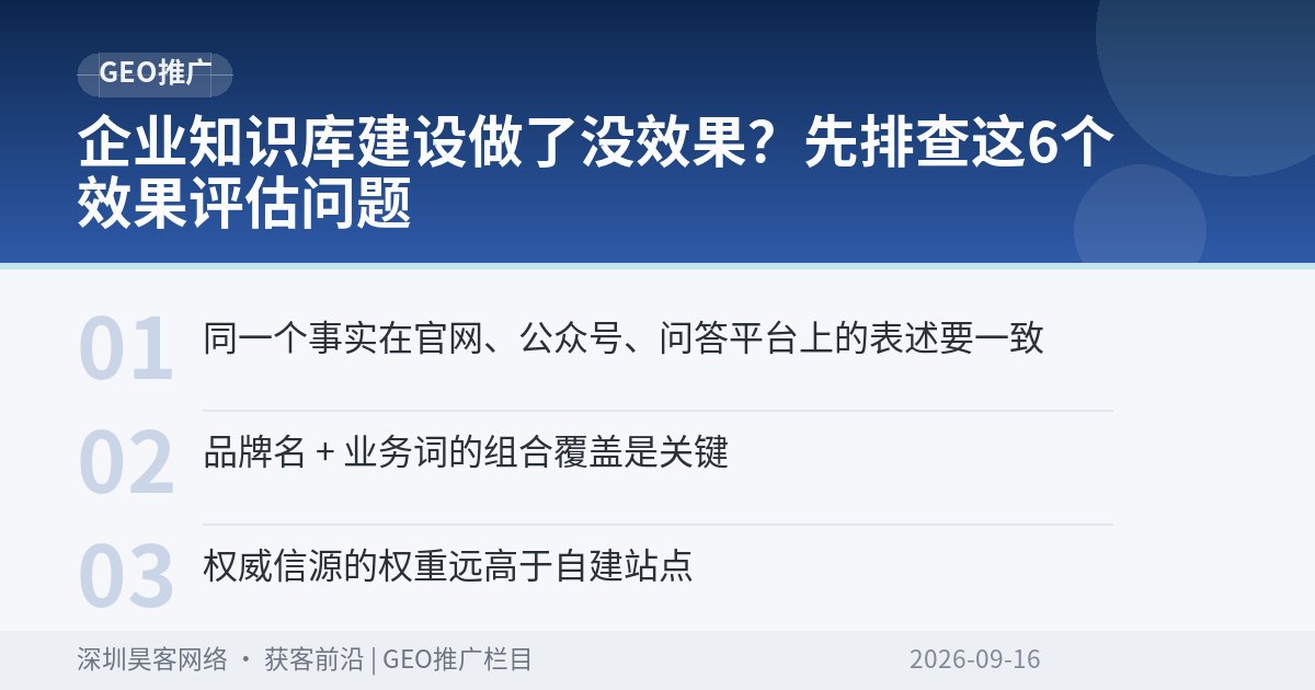 企业知识库建设做了没效果？先排查这6个效果评估问题