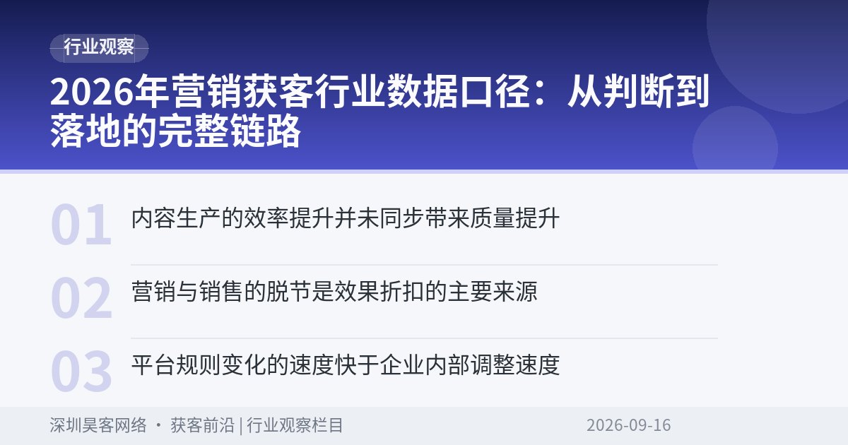 2026年营销获客行业数据口径：从判断到落地的完整链路