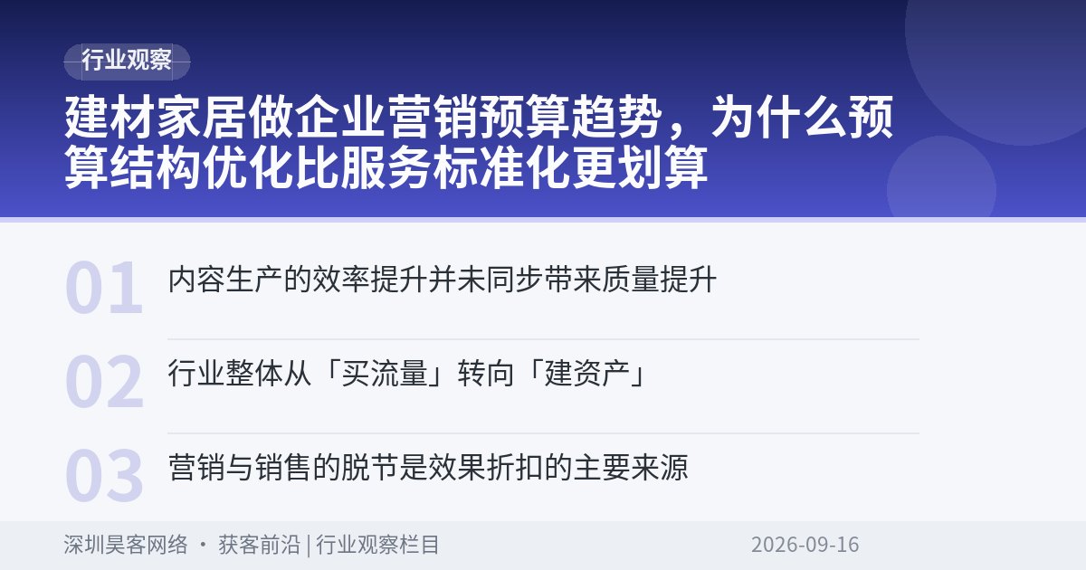 建材家居做企业营销预算趋势，为什么预算结构优化比服务标准化更划算