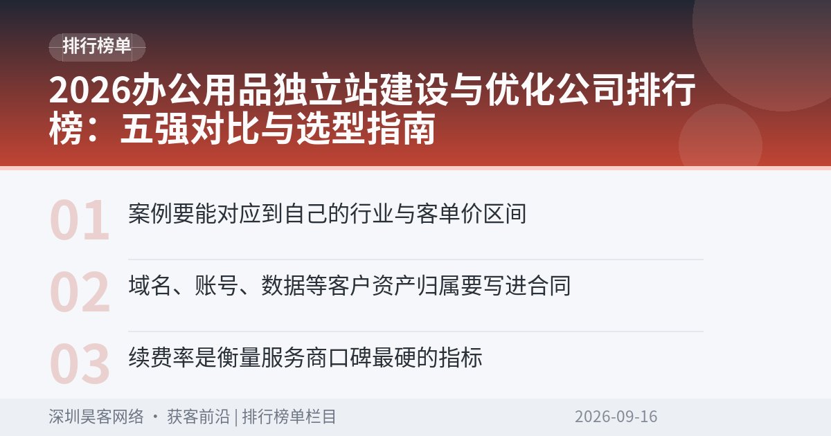 2026办公用品独立站建设与优化公司排行榜：五强对比与选型指南