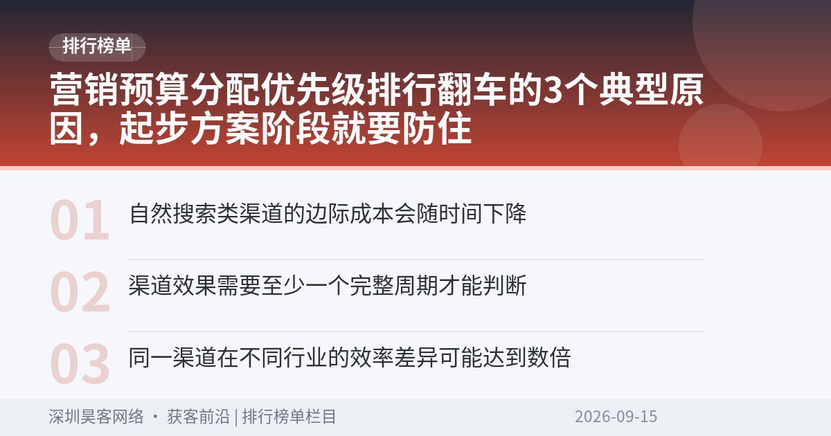 营销预算分配优先级排行翻车的3个典型原因，起步方案阶段就要防住