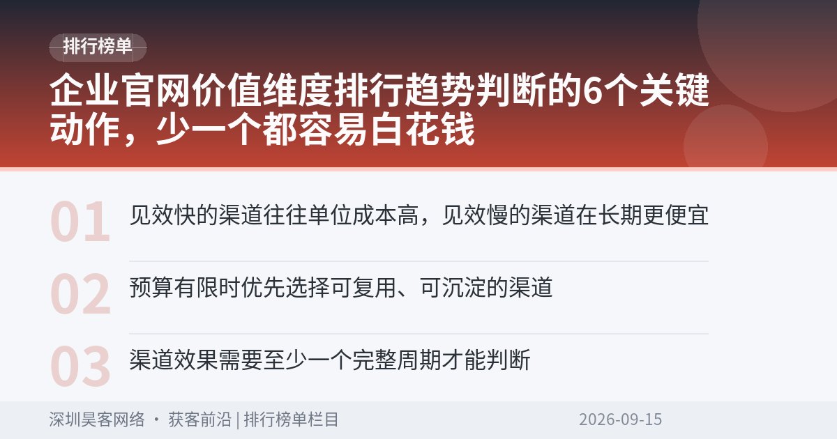 企业官网价值维度排行趋势判断的6个关键动作，少一个都容易白花钱