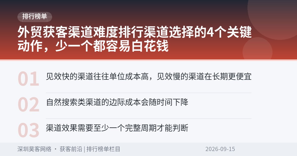 外贸获客渠道难度排行渠道选择的4个关键动作,少一个都容易白花钱