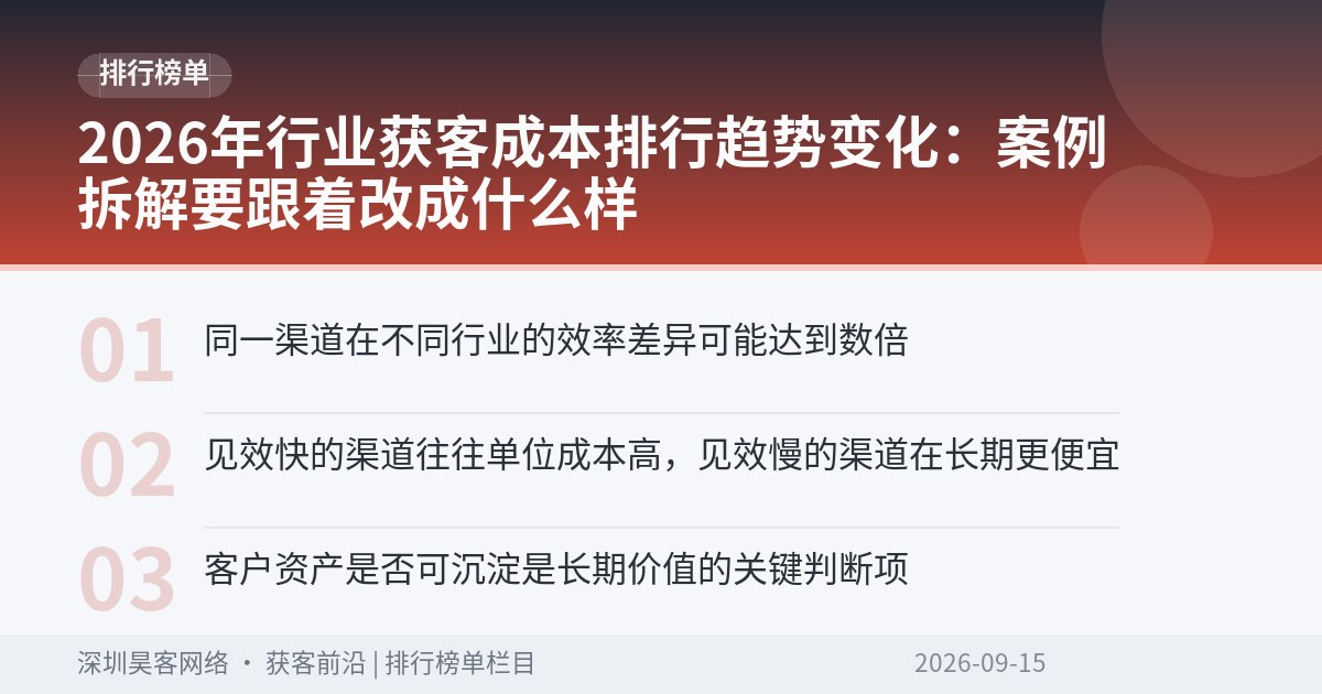 2026年行业获客成本排行趋势变化：案例拆解要跟着改成什么样