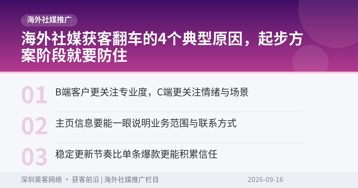 海外社媒获客翻车的4个典型原因，起步方案阶段就要防住