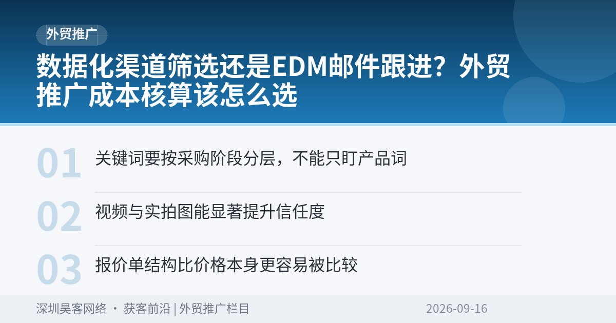 数据化渠道筛选还是EDM邮件跟进？外贸推广成本核算该怎么选