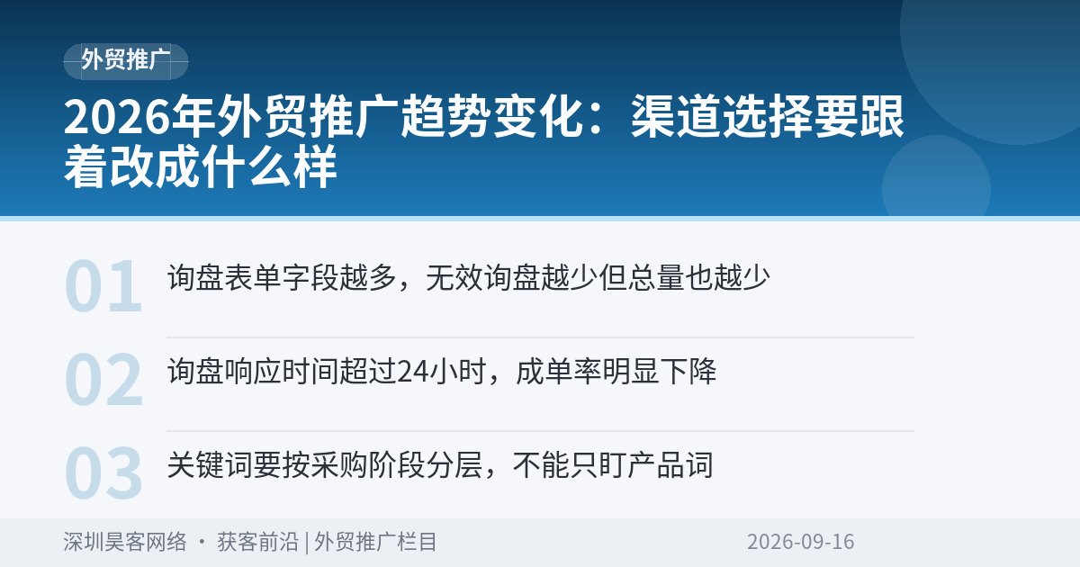 2026年外贸推广趋势变化：渠道选择要跟着改成什么样