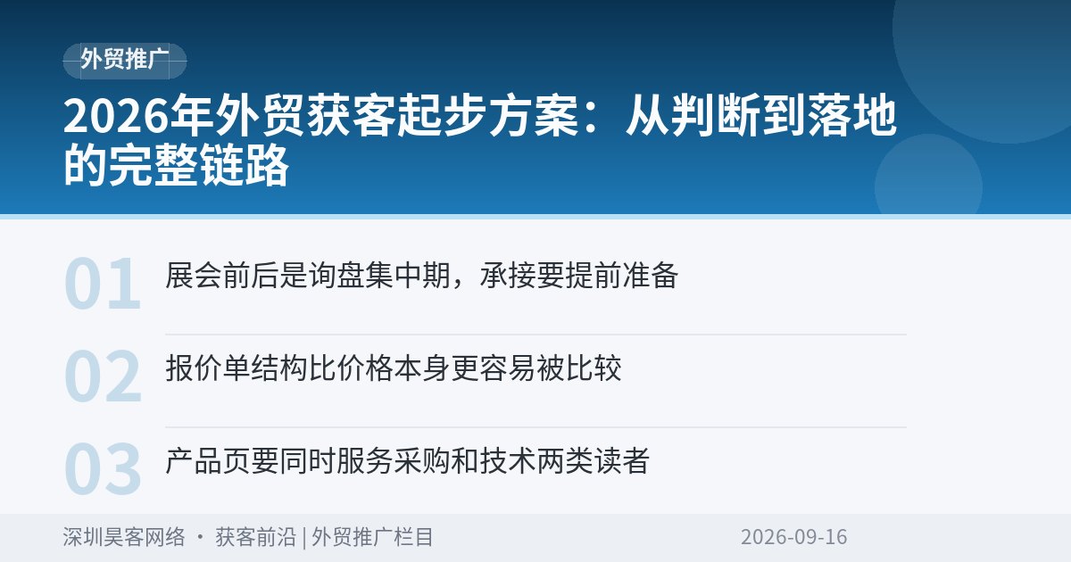 2026年外贸获客起步方案:从判断到落地的完整链路