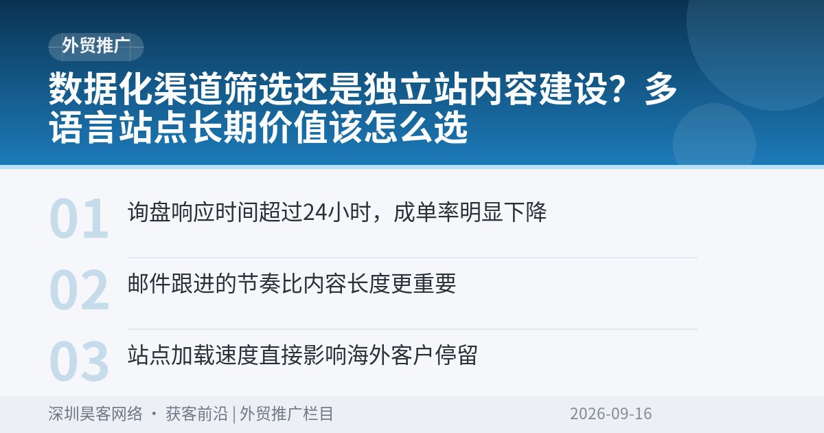 数据化渠道筛选还是独立站内容建设？多语言站点长期价值该怎么选