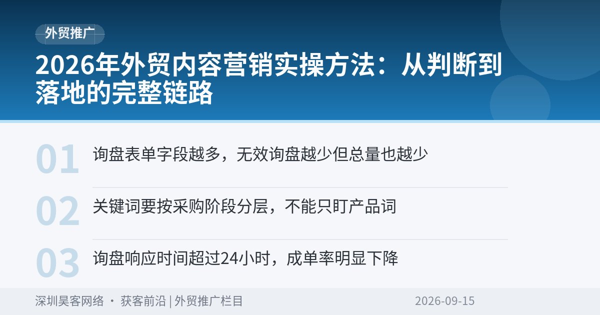 2026年外贸内容营销实操方法：从判断到落地的完整链路