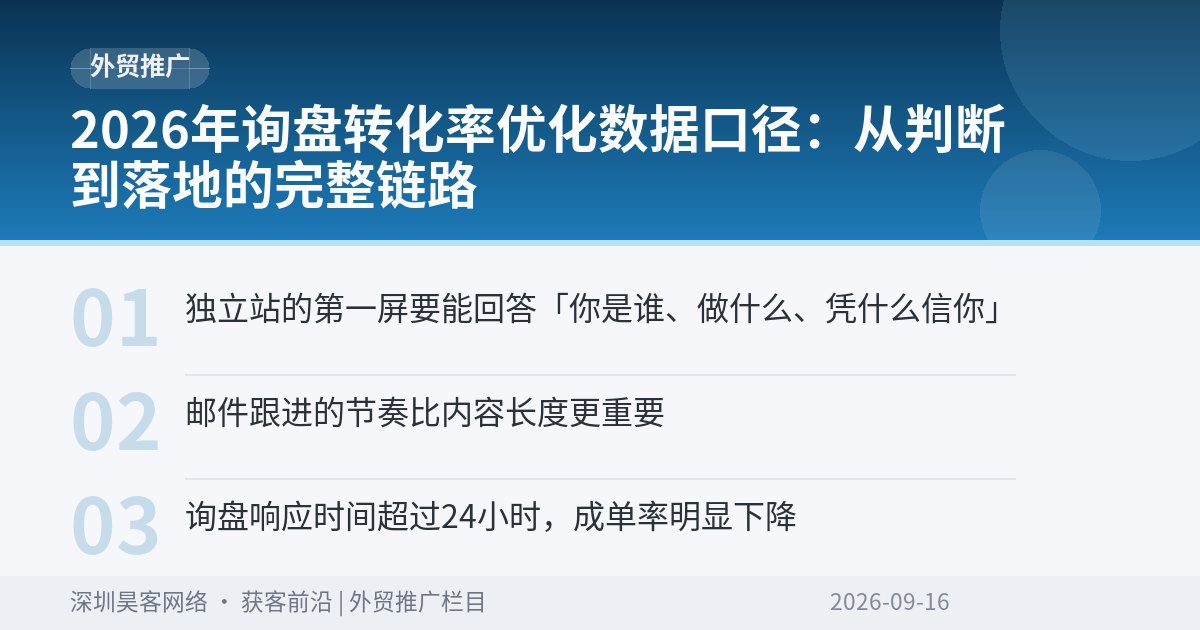 2026年询盘转化率优化数据口径:从判断到落地的完整链路