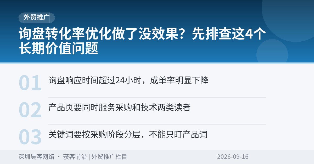 询盘转化率优化做了没效果？先排查这4个长期价值问题
