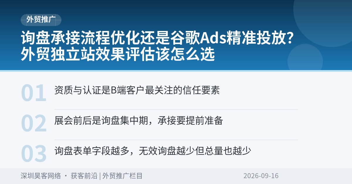 询盘承接流程优化还是谷歌Ads精准投放？外贸独立站效果评估该怎么选