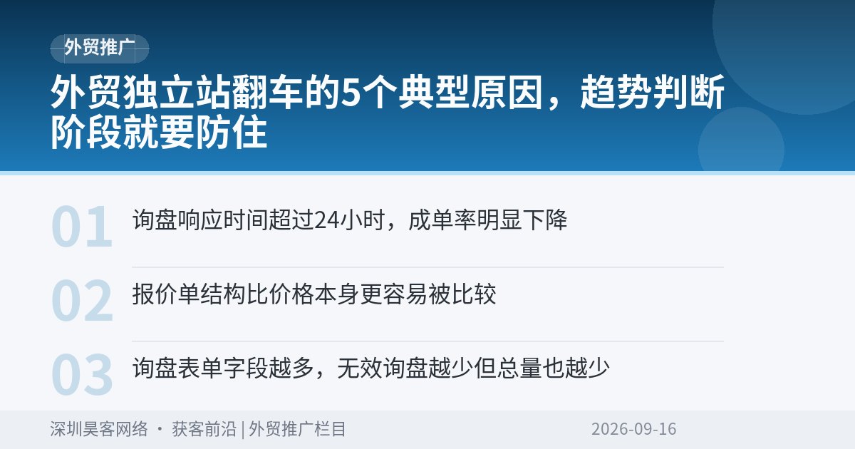外贸独立站翻车的5个典型原因，趋势判断阶段就要防住