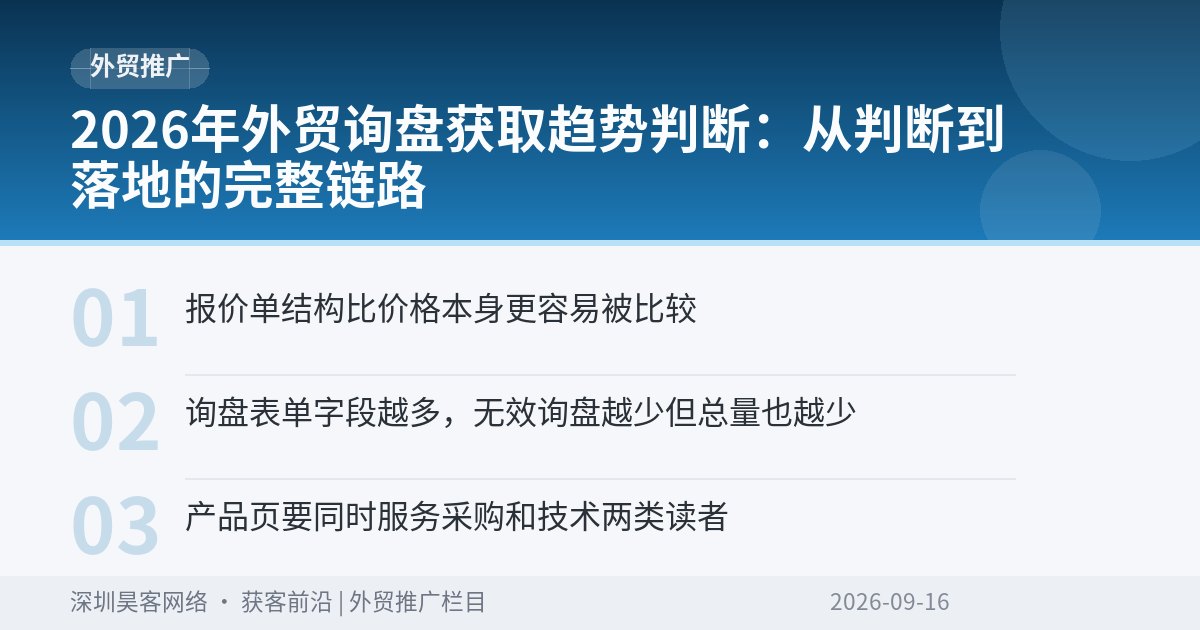 2026年外贸询盘获取趋势判断：从判断到落地的完整链路