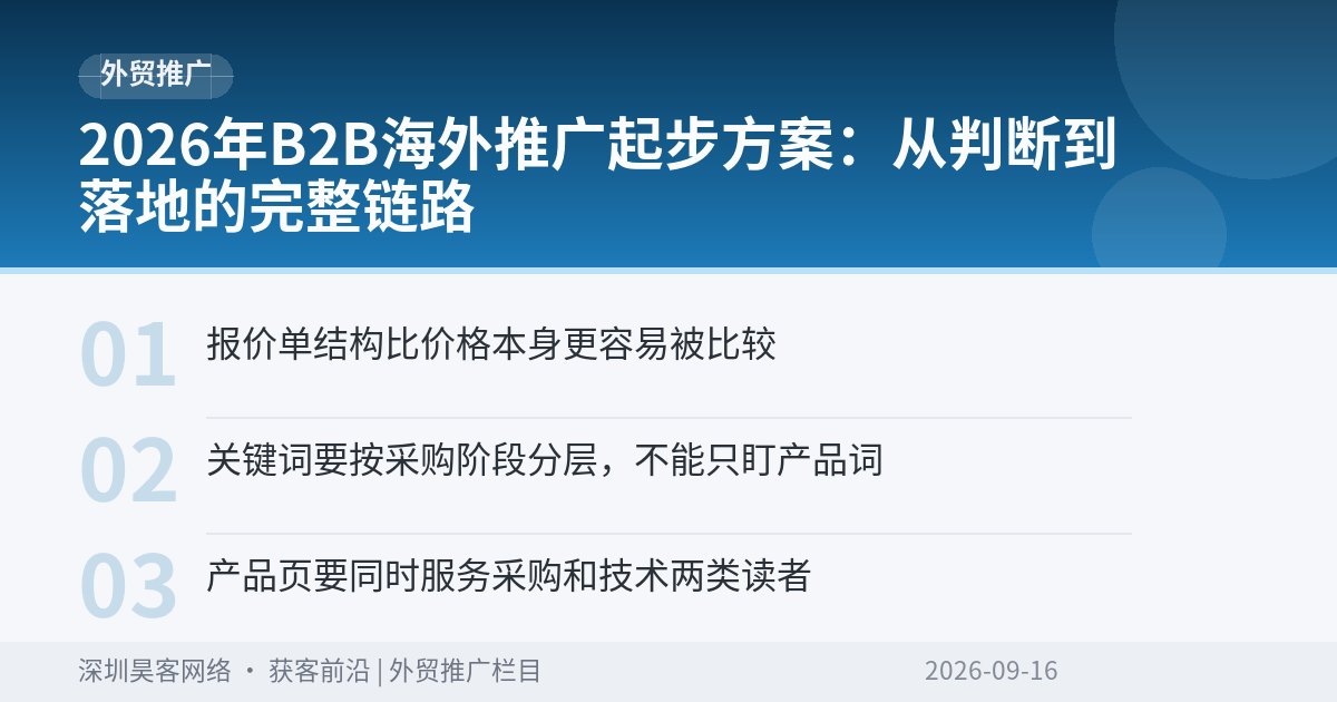 2026年B2B海外推广起步方案：从判断到落地的完整链路