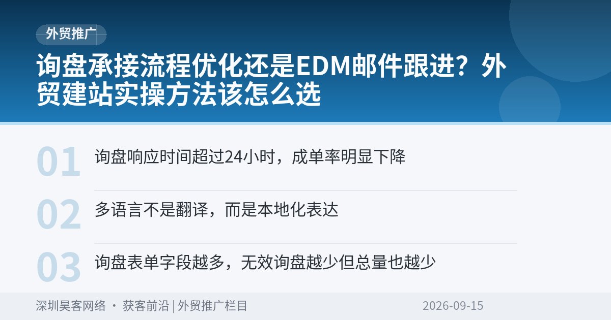 询盘承接流程优化还是EDM邮件跟进？外贸建站实操方法该怎么选