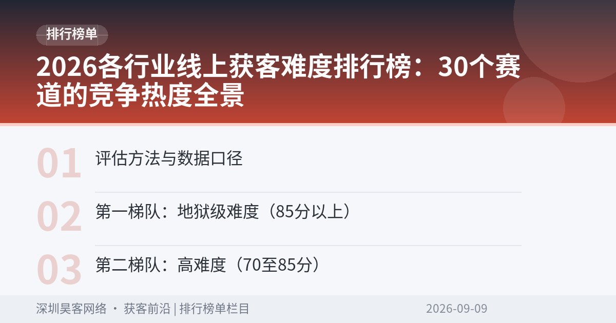 2026各行业线上获客难度排行榜:30个赛道的竞争热度全景