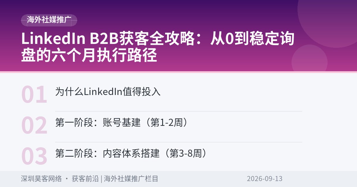 LinkedIn B2B获客全攻略：从0到稳定询盘的六个月执行路径