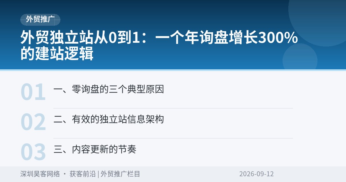 外贸独立站从0到1：一个年询盘增长300%的建站逻辑